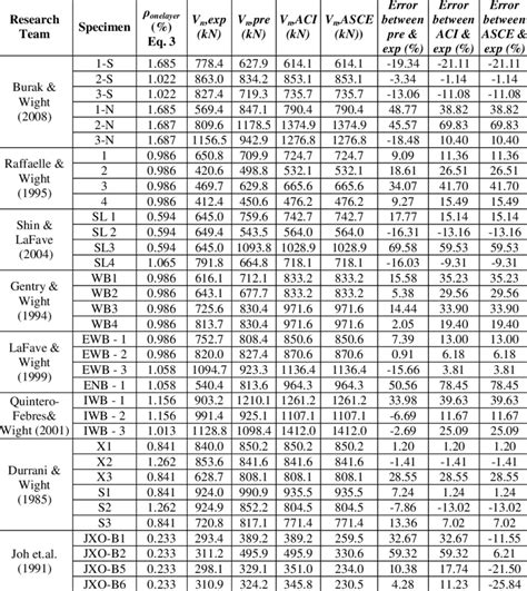 shear strength of sheet metal|shear strength of steel chart.